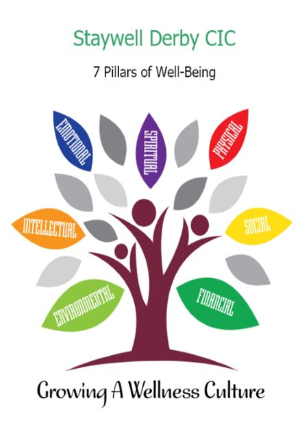 7 Pillars of Wellbeing