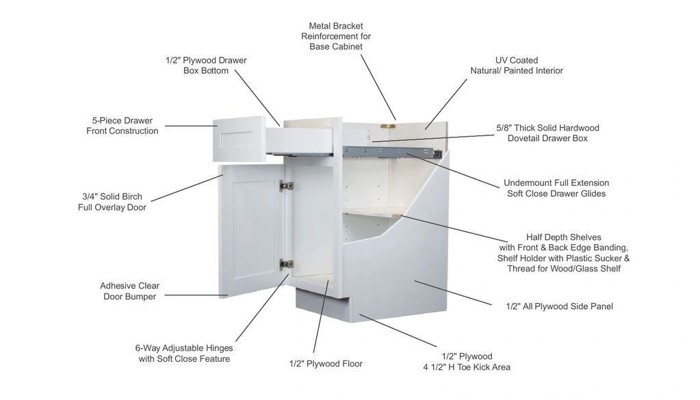 Framed plywood Milano kitchen base unit construction and assembly with callouts for material specs 