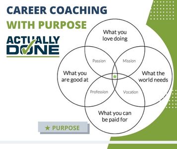 Career Coaching with purpose diagram