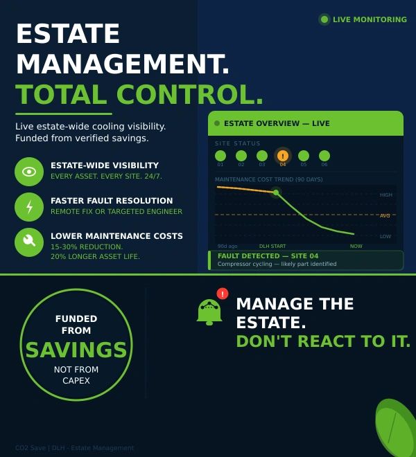 estate management