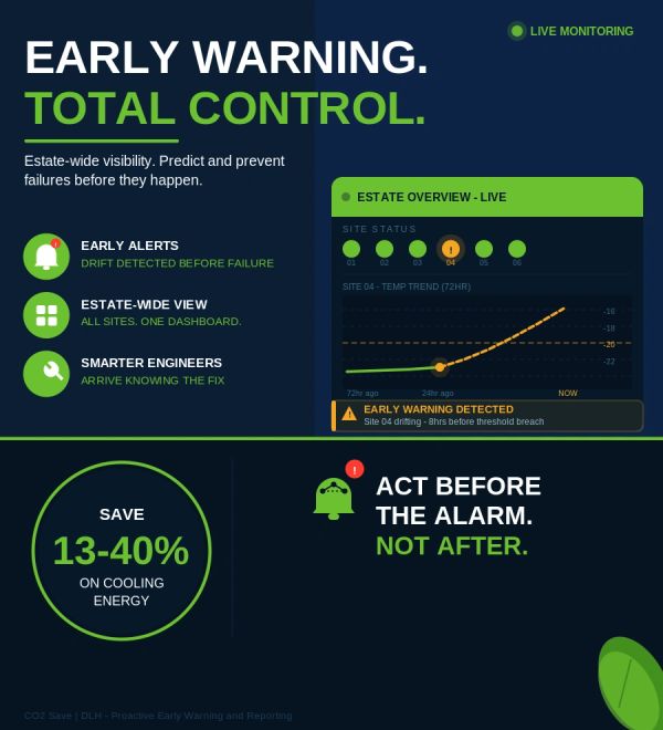 Proactive Early Warning

