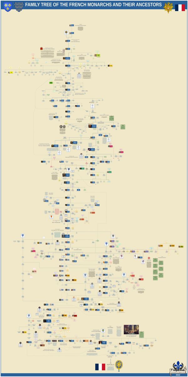 European Nobility Genealogy Chart Monarchy Family Trees France Royalty M_F_Gervais France Monarchy