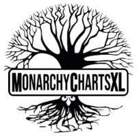 MonarchyChartsXL