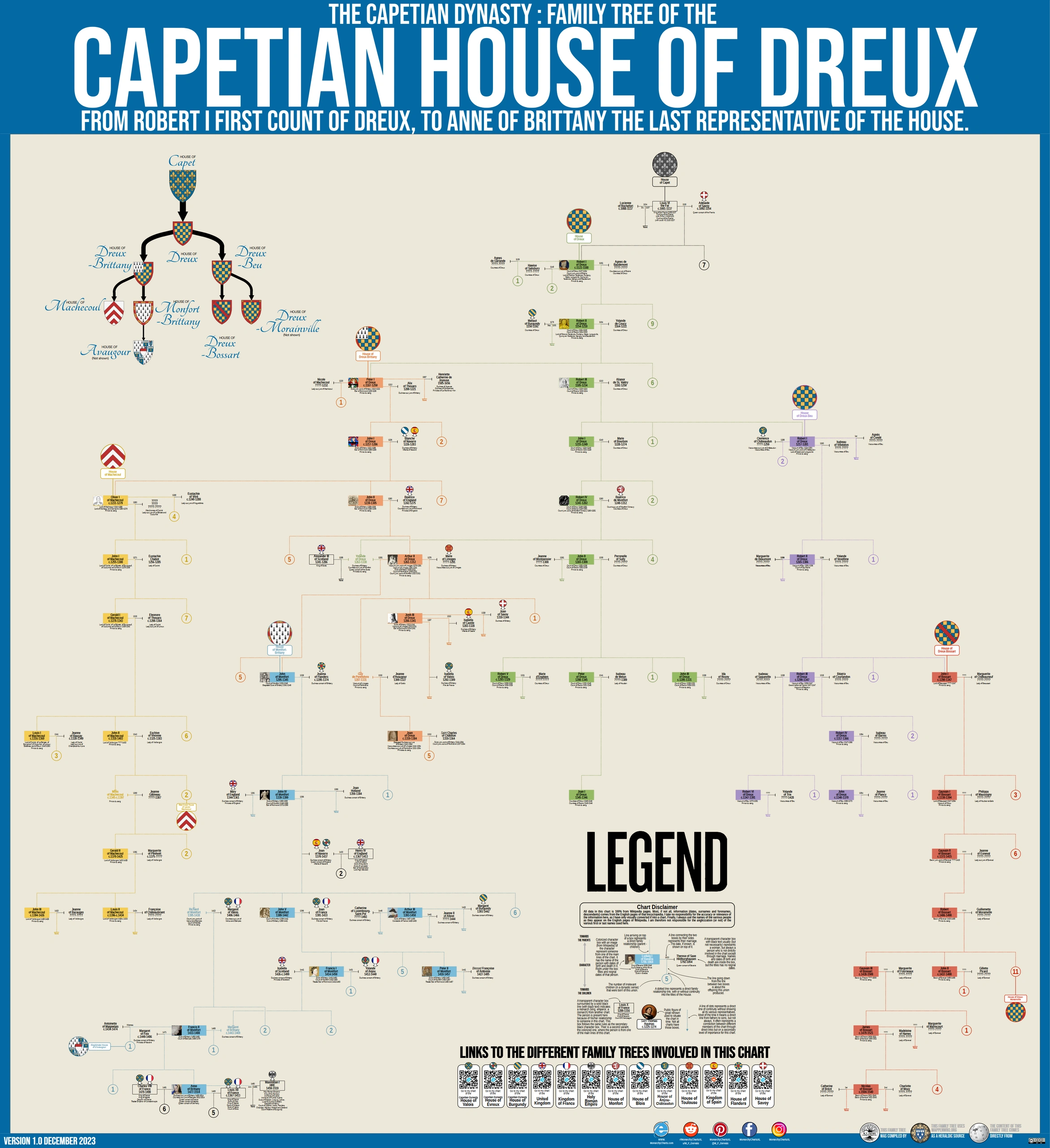 CHART, FAMILY TREE OF THE CAPETIAN DYNASTY: HOUSE OF DREUX.
