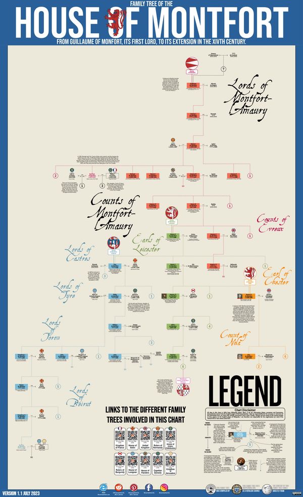 European Nobility Genealogy Chart Monarchy Family Trees France Royalty M_F_Gervais County Montfort