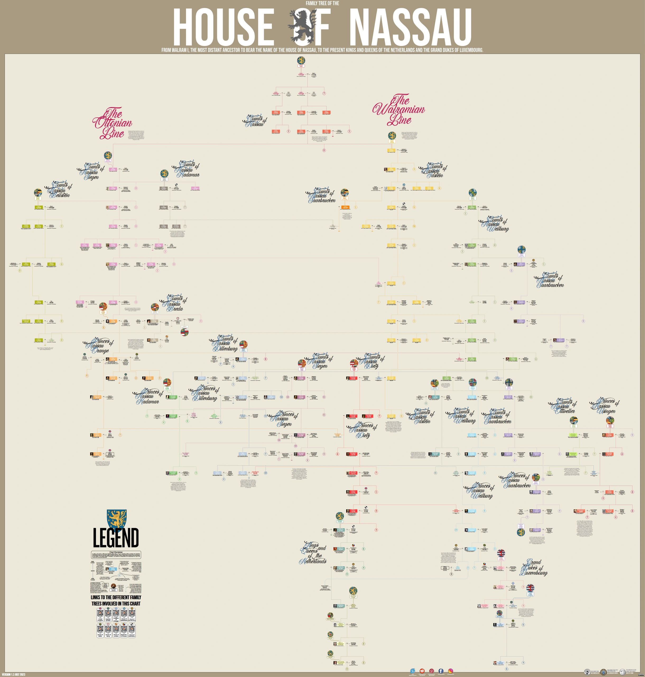 CHART, FAMILY TREE OF THE HOUSE OF NASSAU.