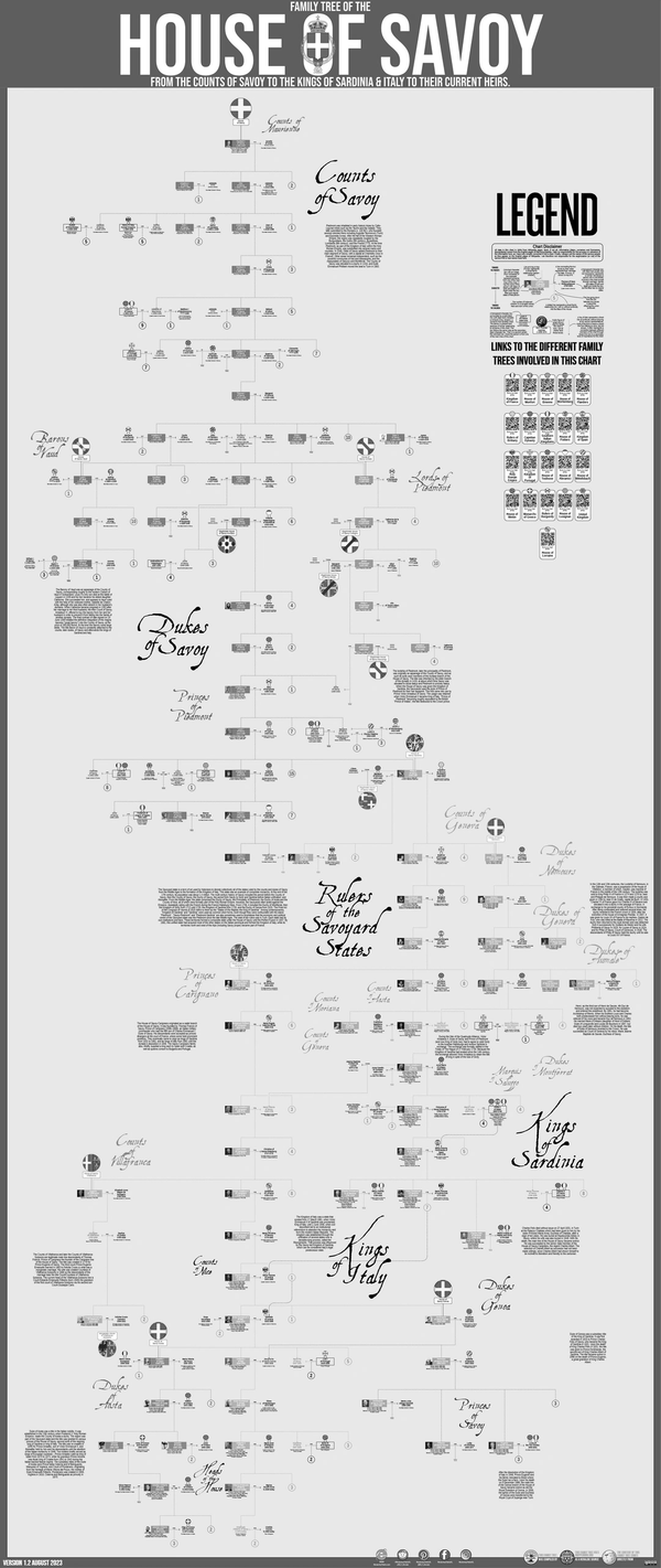 Monarchy Charts Usefulcharts king Monarchy Genealogy Royal Family Tree François Gervais M_F_Gervais