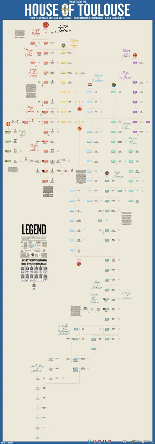 Monarchy Charts Usefulcharts Kings Monarchy Genealogy Royal Family Tree François Gervais M_F_Gervais