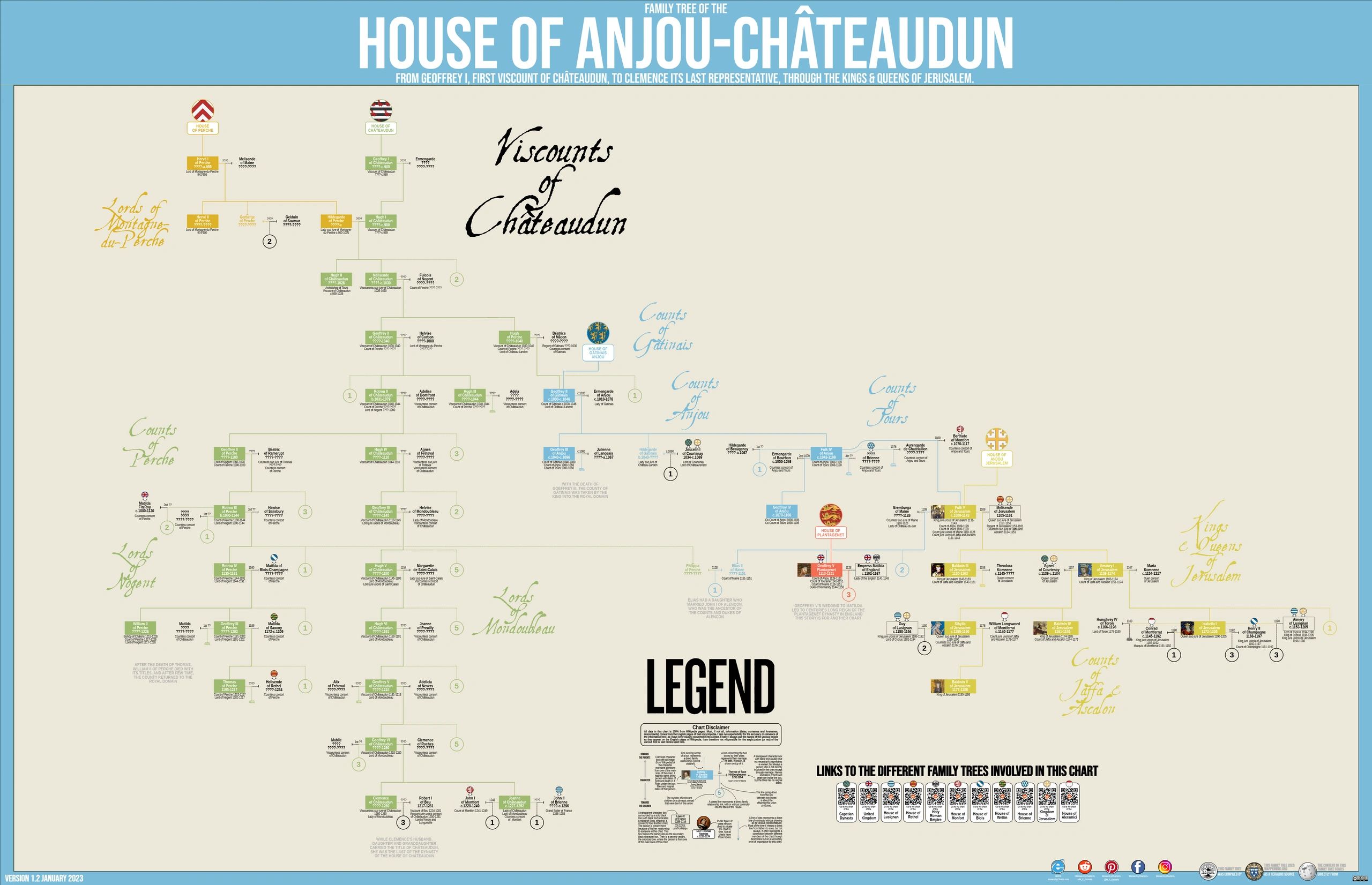 Chart, family tree of the house of Anjou-Châteaudun.