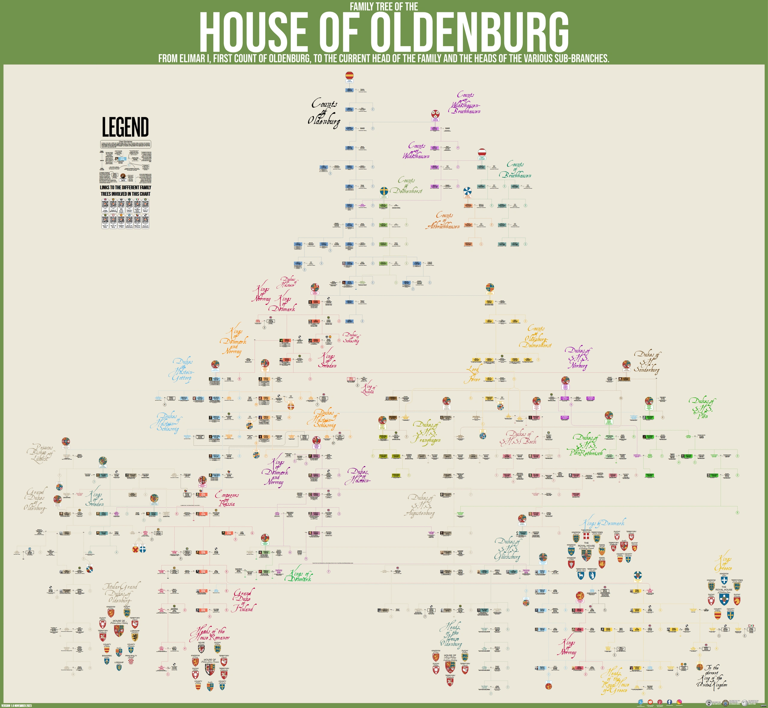 CHART, FAMILY TREE OF THE HOUSE OF OLDENBURG