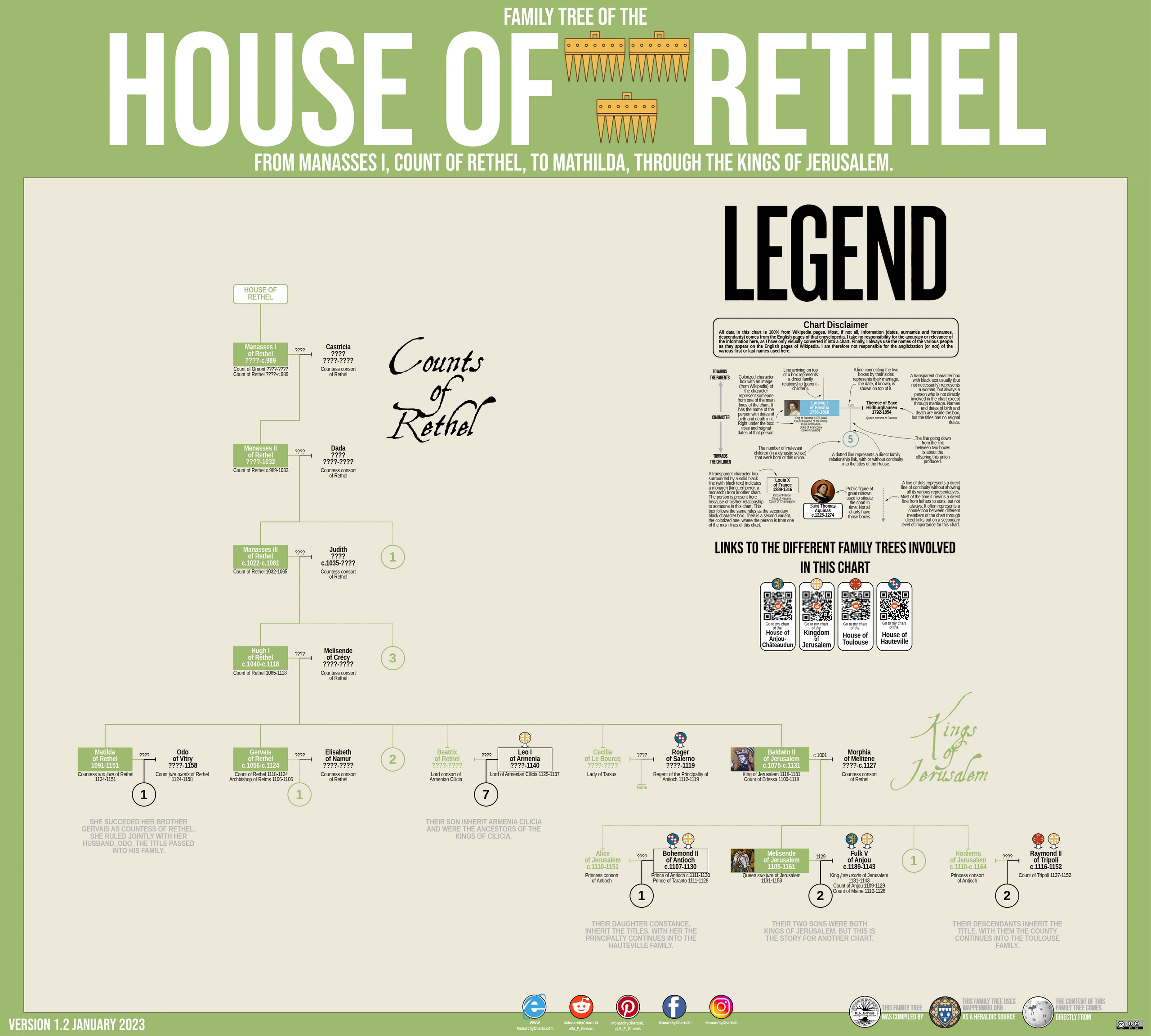 Chart, family tree of the house of Rethel.