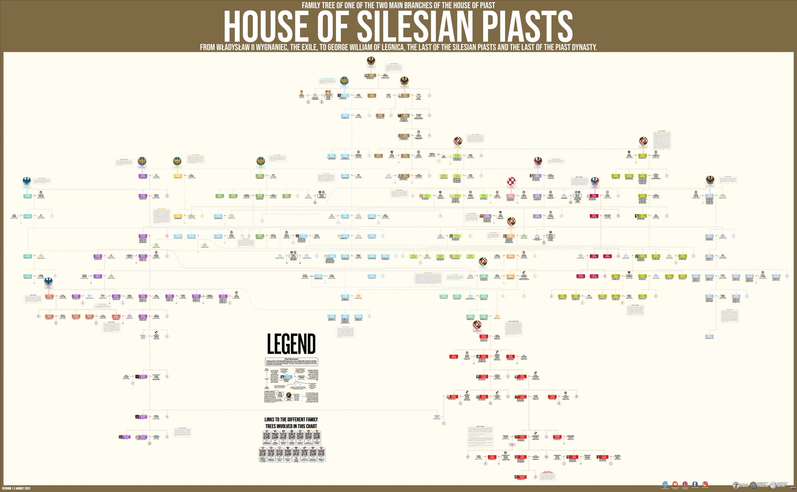 CHART, FAMILY TREE OF THE HOUSE OF SILESIAN PIAST.