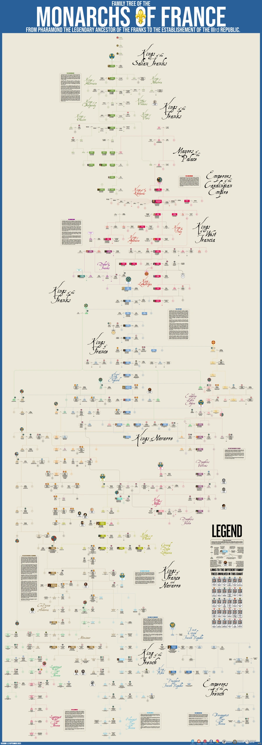 CHART, FAMILY TREE OF THE MONARCHS OF FRANCE.