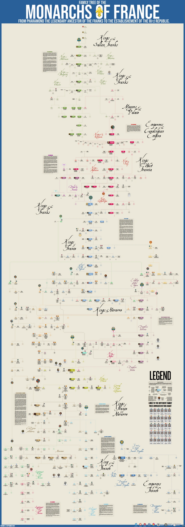 Monarchy Charts Usefulcharts Kings Monarchy Genealogy Royal Family Tree François Gervais M_F_Gervais