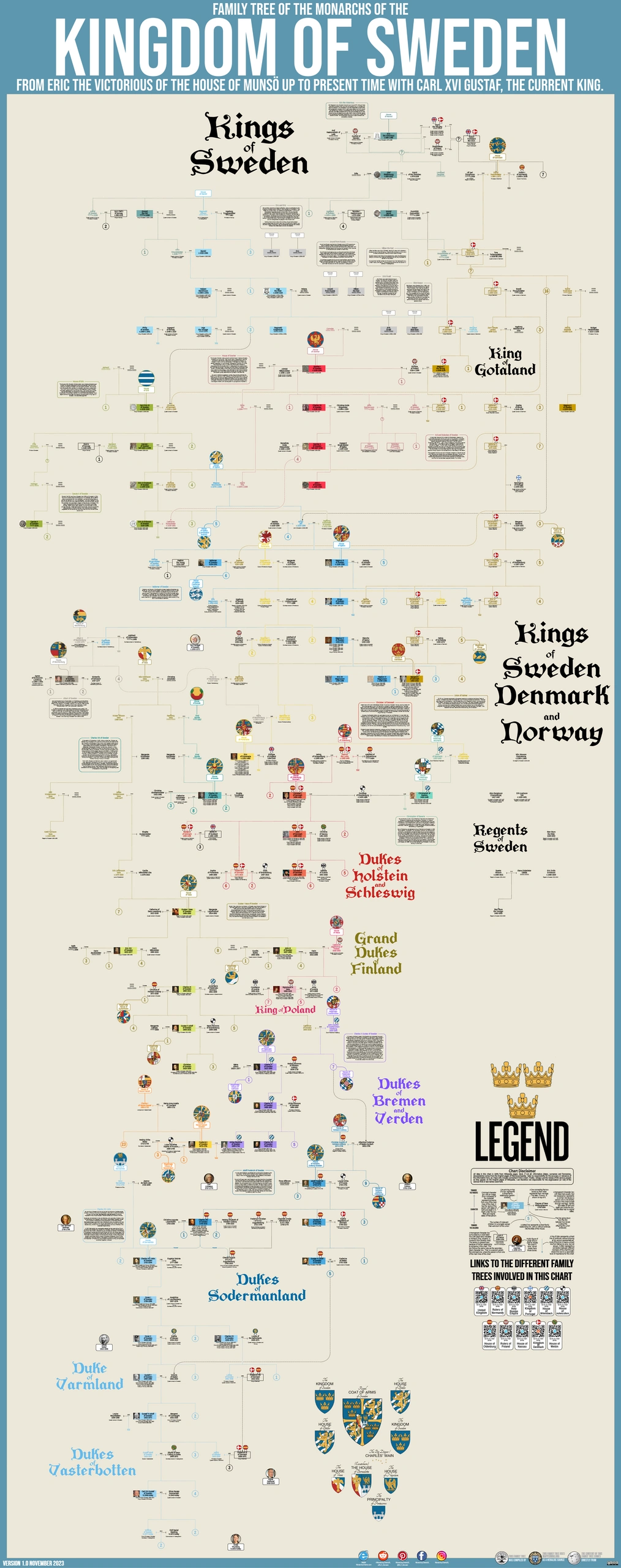 CHART, FAMILY TREE OF THE KINGDOM OF SWEDEN.