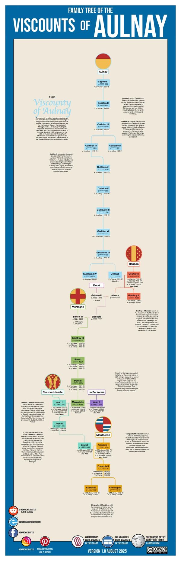 France genealogy Monarchy Charts Usefulcharts Royal Family Tree M_F_Gervais MonarchyChartsXL Aulnay