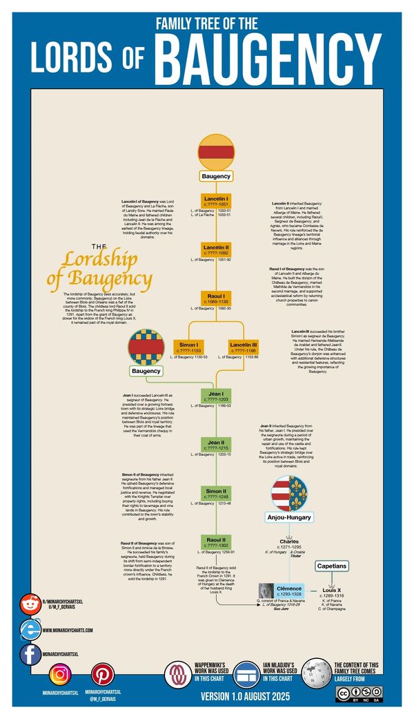 France genealogy Monarchy Chart Usefulcharts Royal Family Tree M_F_Gervais MonarchyChartsXL Baugency
