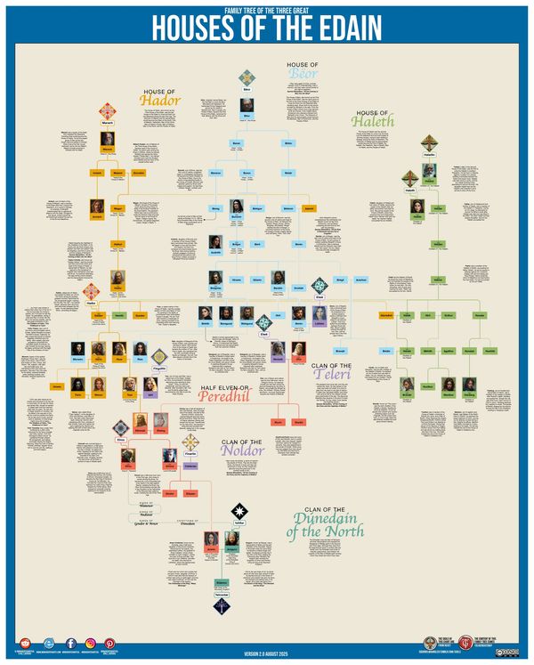 Middle-Earth Lord of the rings Hobbit Family tree Chart Tolkien François M_F_Gervais Silmarillion