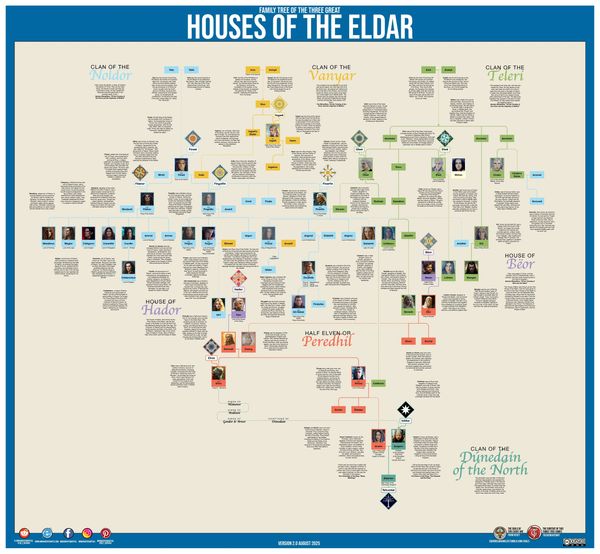 Middle-Earth Lord of the rings Hobbit Family tree Chart Tolkien François M_F_Gervais Silmarillion