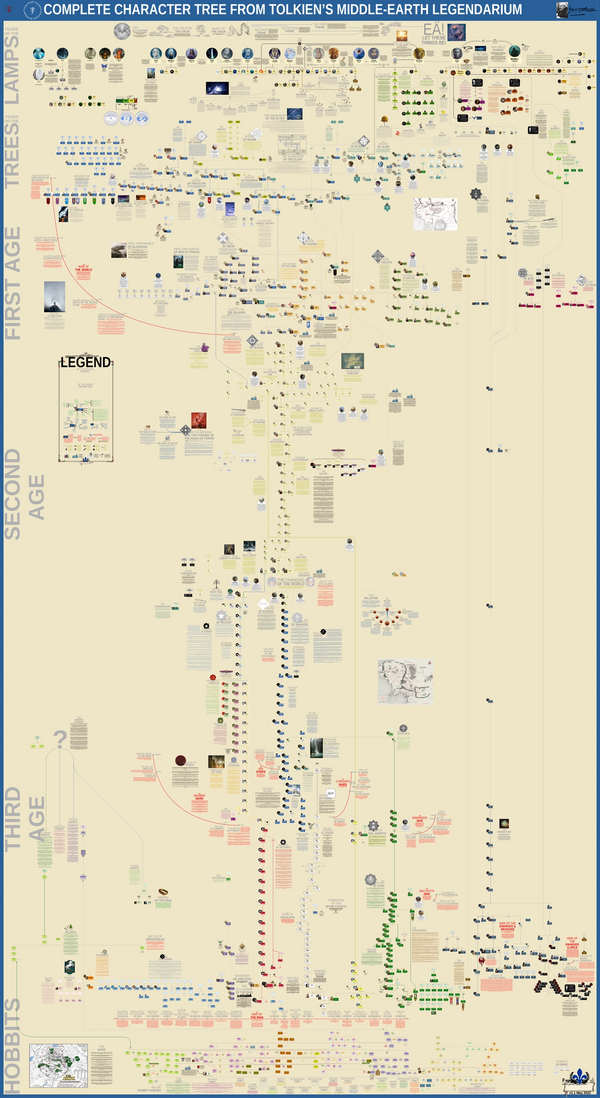 Middle-Earth Lord of the rings Hobbit Family tree Chart Tolkien François M_F_Gervais Silmarillion