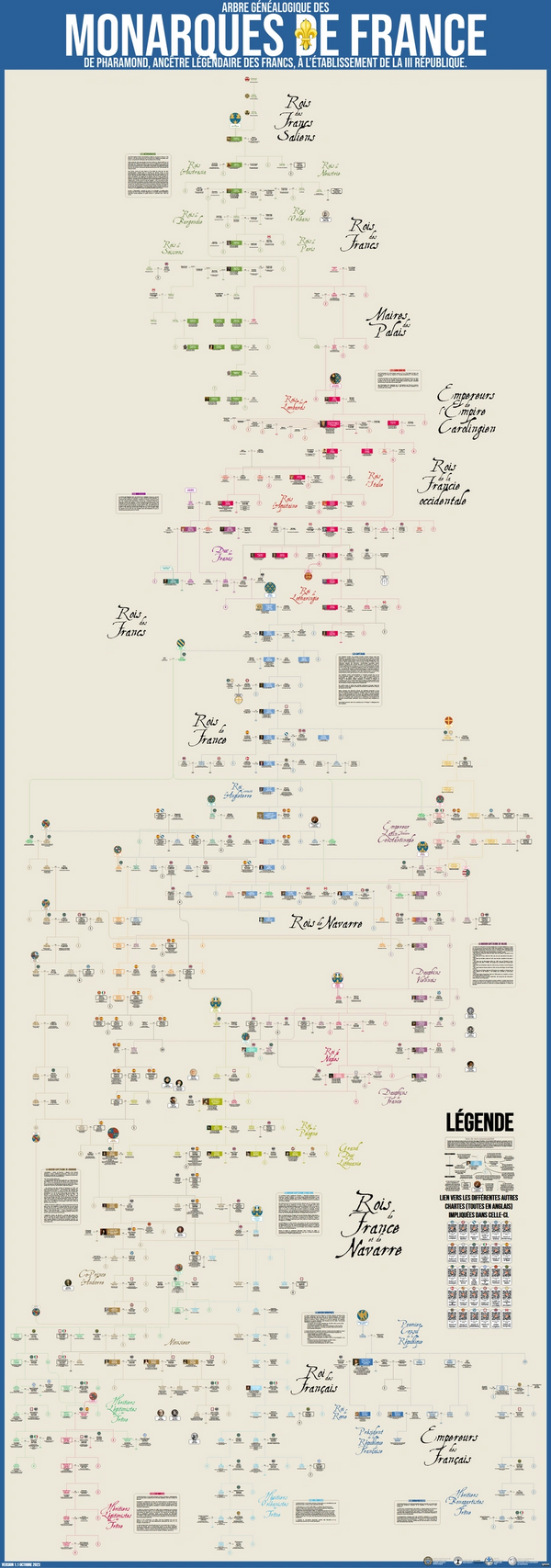 Nobles Européenne Charte Généalogique Monarchie Arbres généalogiques France Royauté France Monarchie