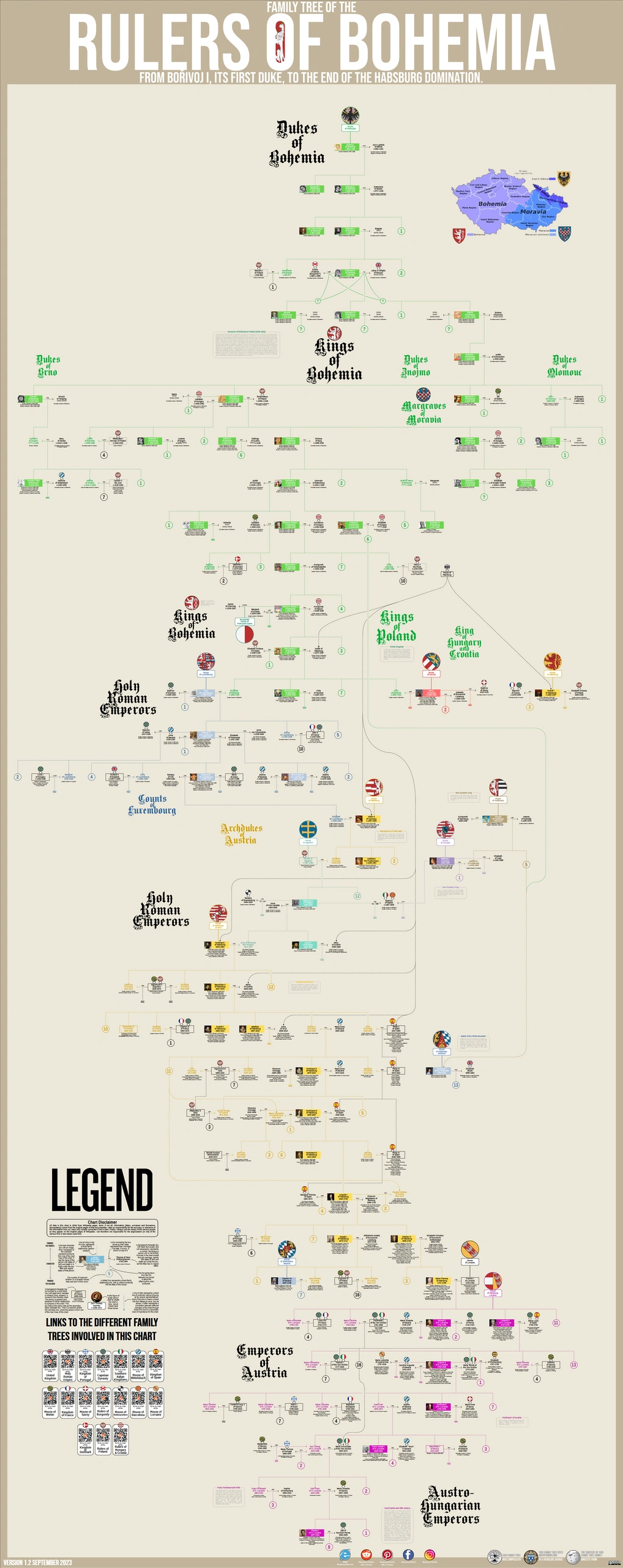 Chart, family tree of the rulers of Bohemia.