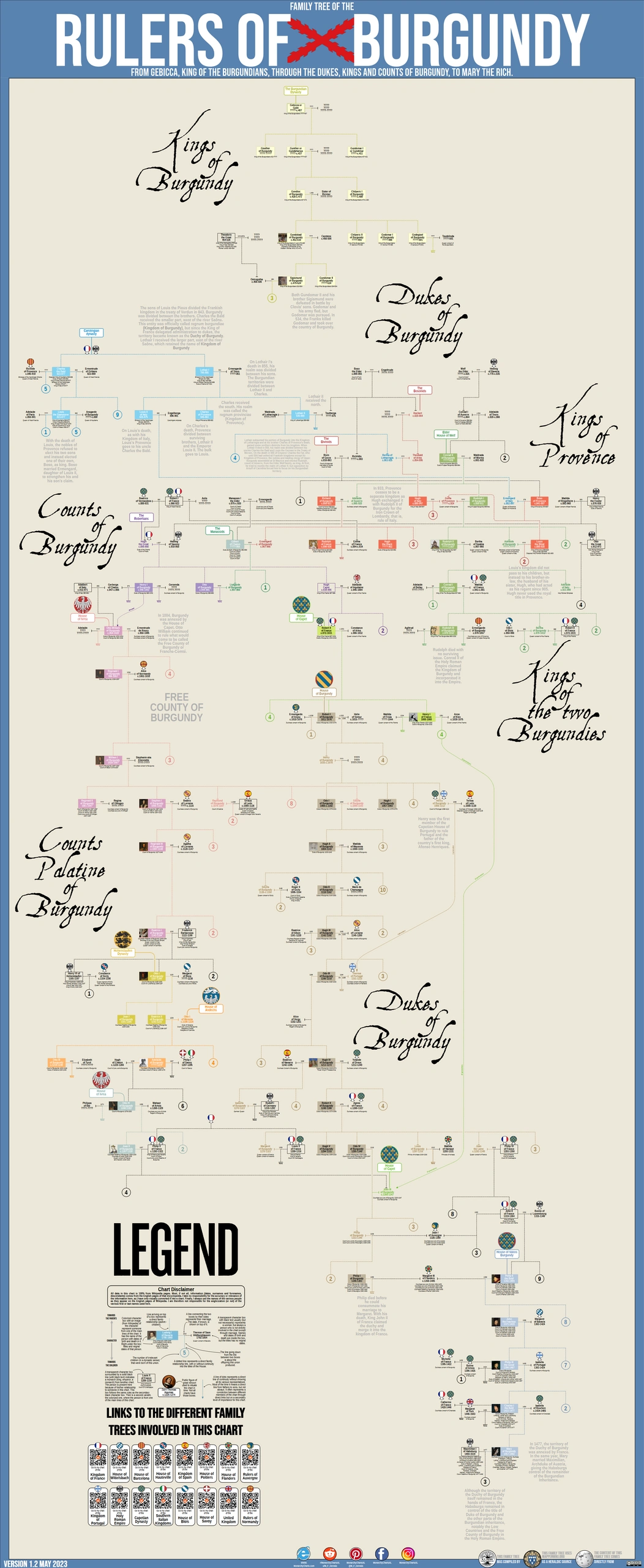CHART, FAMILY TREE OF THE RULERS OF BURGUNDY.
