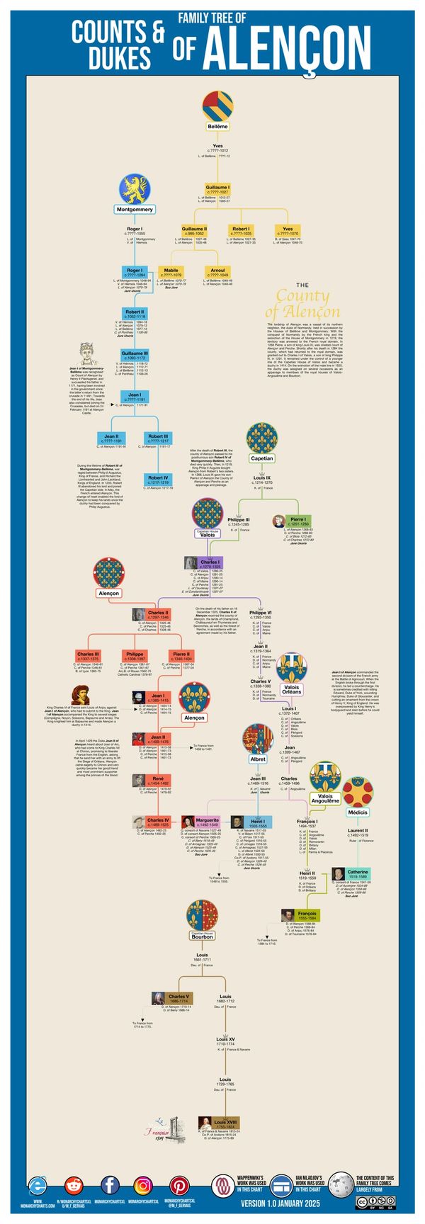 Monarchy Charts Usefulcharts Kings Monarchy Genealogy Royal Family Tree François Gervais M_F_Gervais