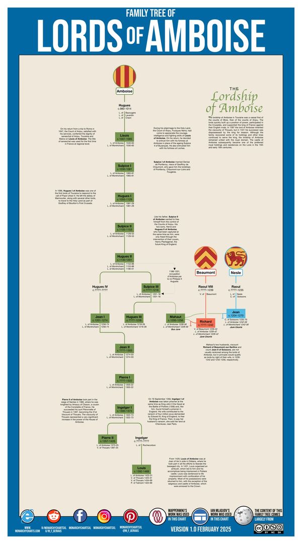 Monarchy Charts Usefulcharts Kings Monarchy Genealogy Royal Family Tree François Gervais M_F_Gervais
