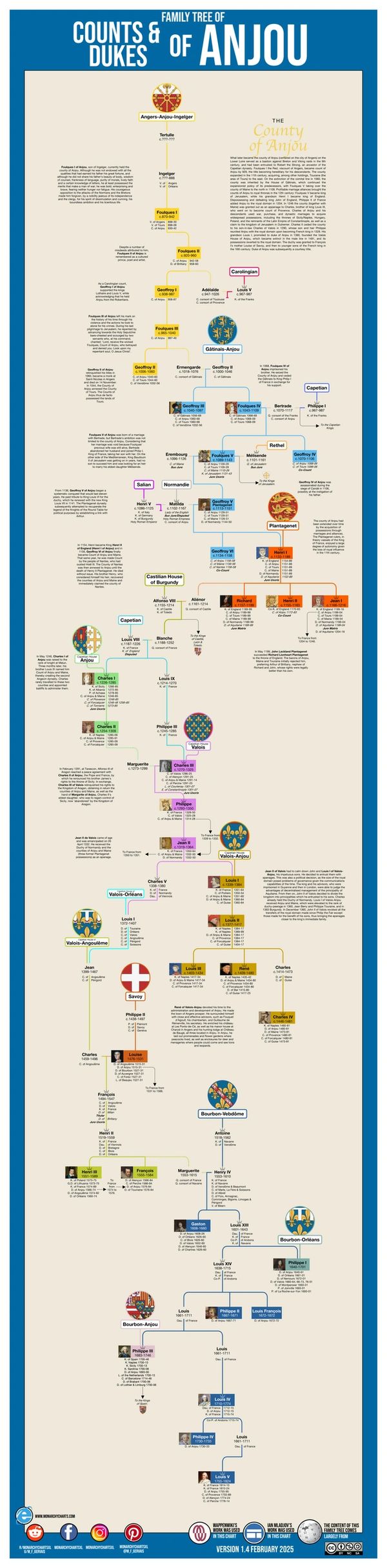 Monarchy Charts Usefulcharts Kings Monarchy Genealogy Royal Family Tree François Gervais M_F_Gervais