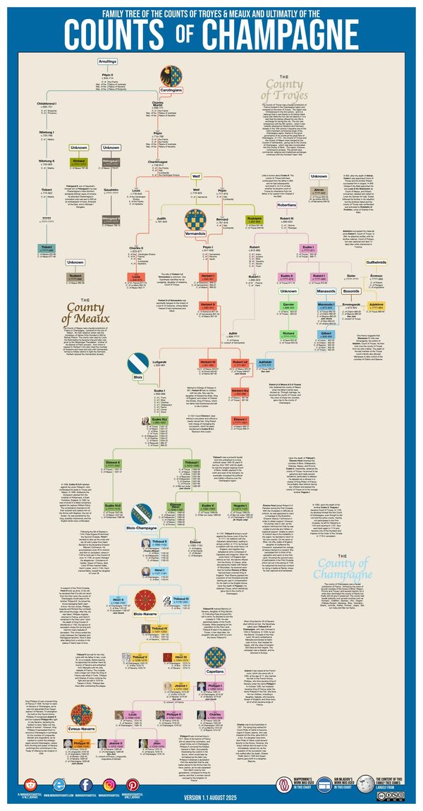 Monarchy Charts Usefulcharts Kings Monarchy Genealogy Royal Family Tree François Gervais M_F_Gervais