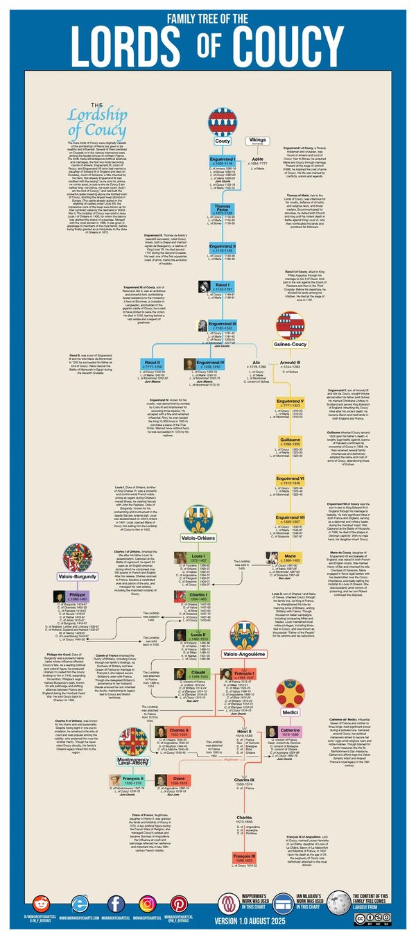 MonarchyCharts Usefulcharts Kings Monarchy Royal Family Tree François Gervais M_F_Gervais Condé