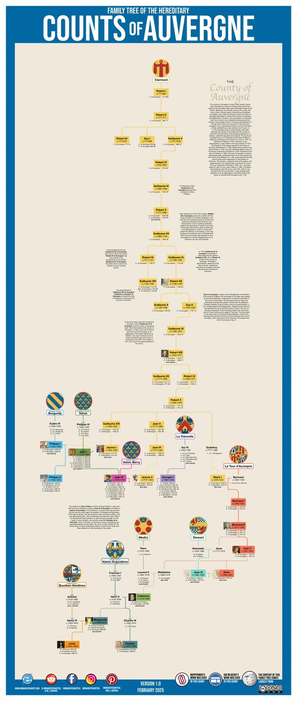 Monarchy Charts Usefulcharts Kings Monarchy Genealogy Royal Family Tree François Gervais M_F_Gervais