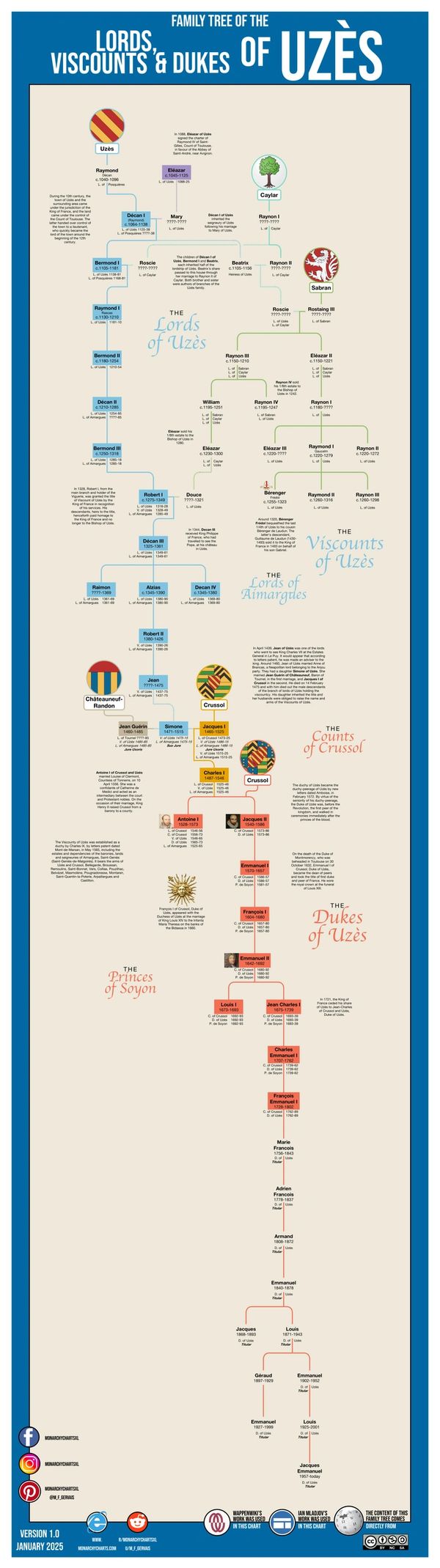 Monarchy Charts Usefulcharts Kings Monarchy Genealogy Royal Family Tree François Gervais M_F_Gervais