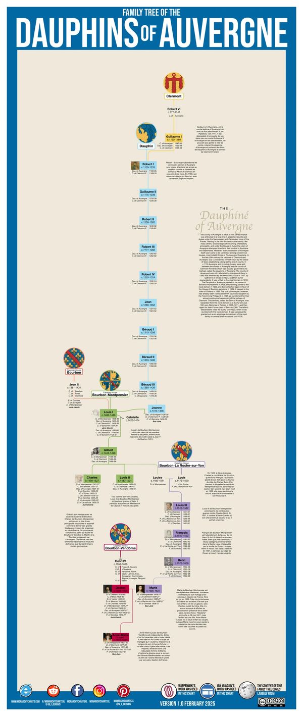 Monarchy Charts Usefulcharts Kings Monarchy Genealogy Royal Family Tree François Gervais M_F_Gervais