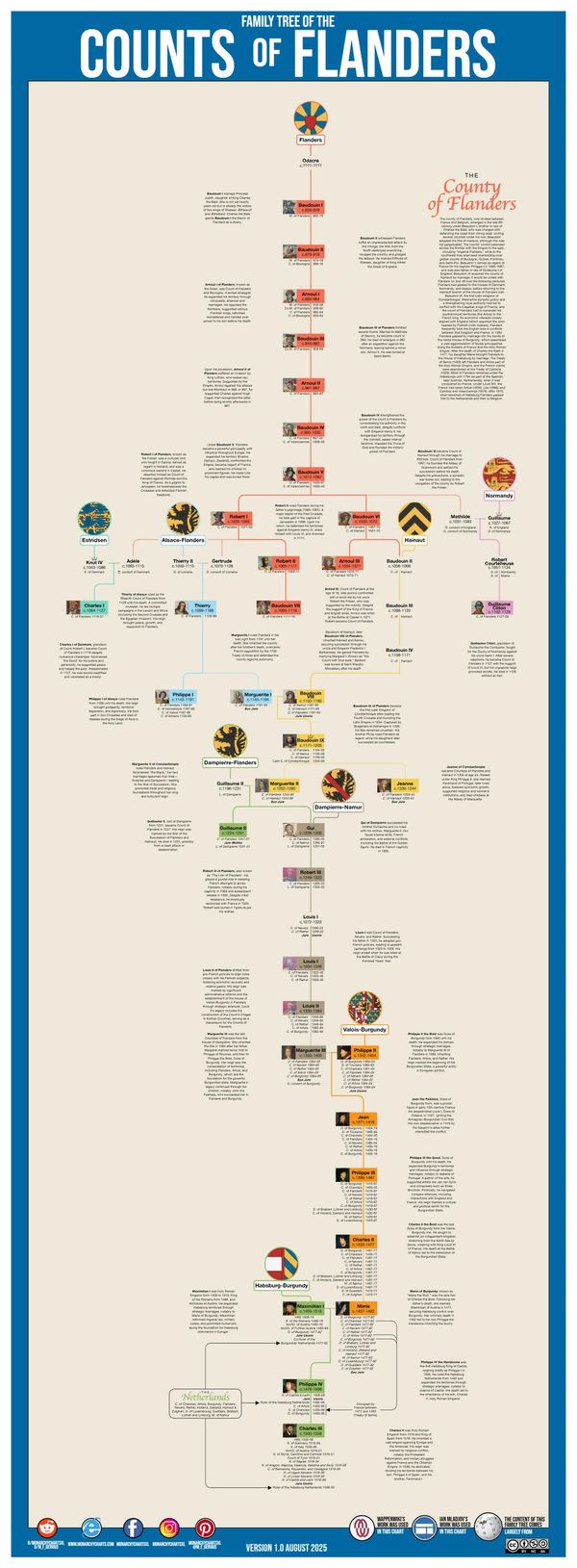 Monarchy Charts Usefulcharts Kings Monarchy Genealogy Royal Family Tree François Gervais M_F_Gervais