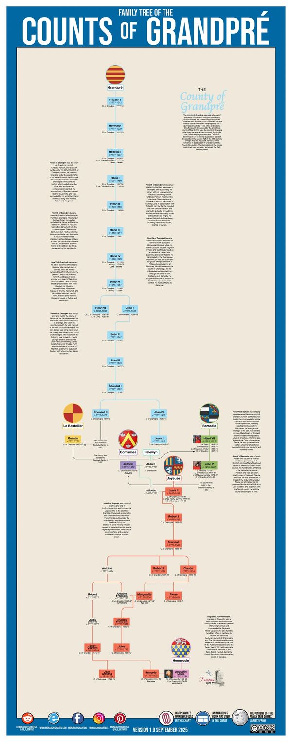 European Nobility Genealogy Chart Monarchy Family Trees France Royalty M_F_Gervais County Grandpré