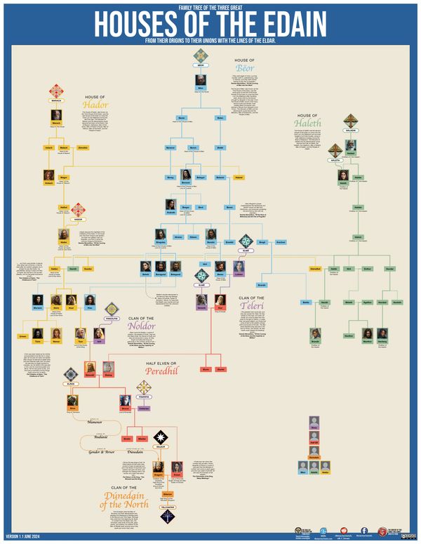 Middle-Earth Lord of the rings Hobbit Family tree Chart Tolkien François M_F_Gervais Silmarillion