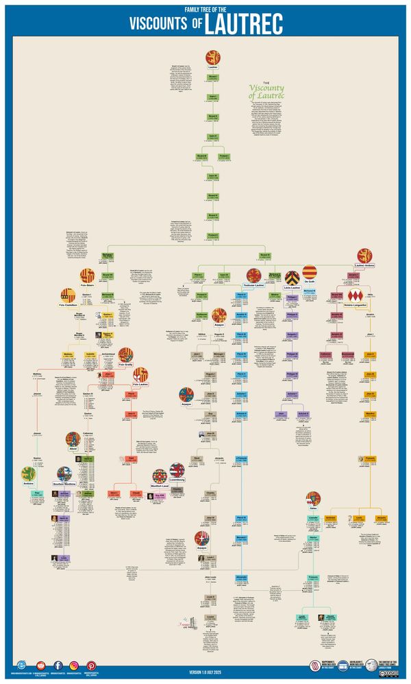 Monarchy Charts Usefulcharts Kings Monarchy Genealogy Royal Family Tree François Gervais M_F_Gervais