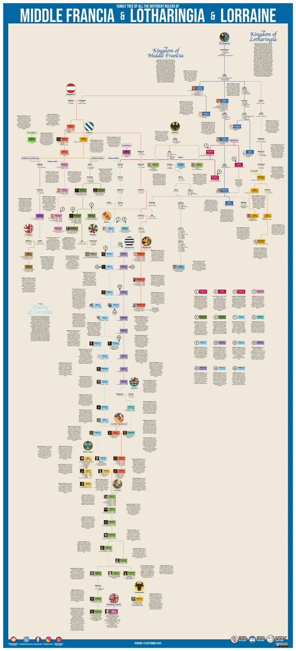 European Nobility Genealogy Chart Monarchy Family Trees France Royalty M_F_Gervais Lorraine Lothar