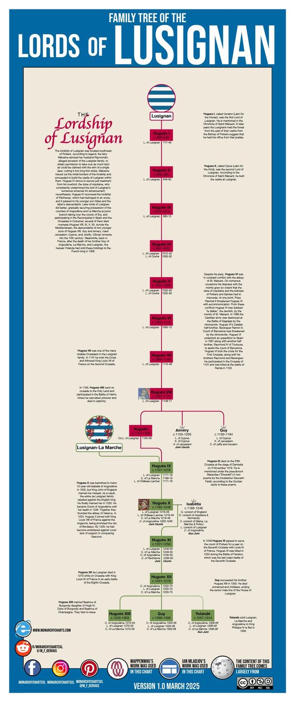 Monarchy Charts Usefulcharts Kings Monarchy Genealogy Royal Family Tree François Gervais M_F_Gervais