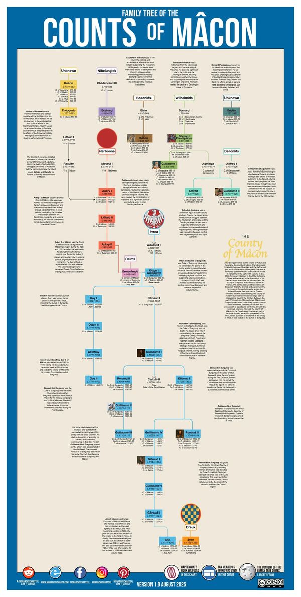 Monarchy Charts Usefulcharts Kings Monarchy Genealogy Royal Family Tree François Gervais M_F_Gervais