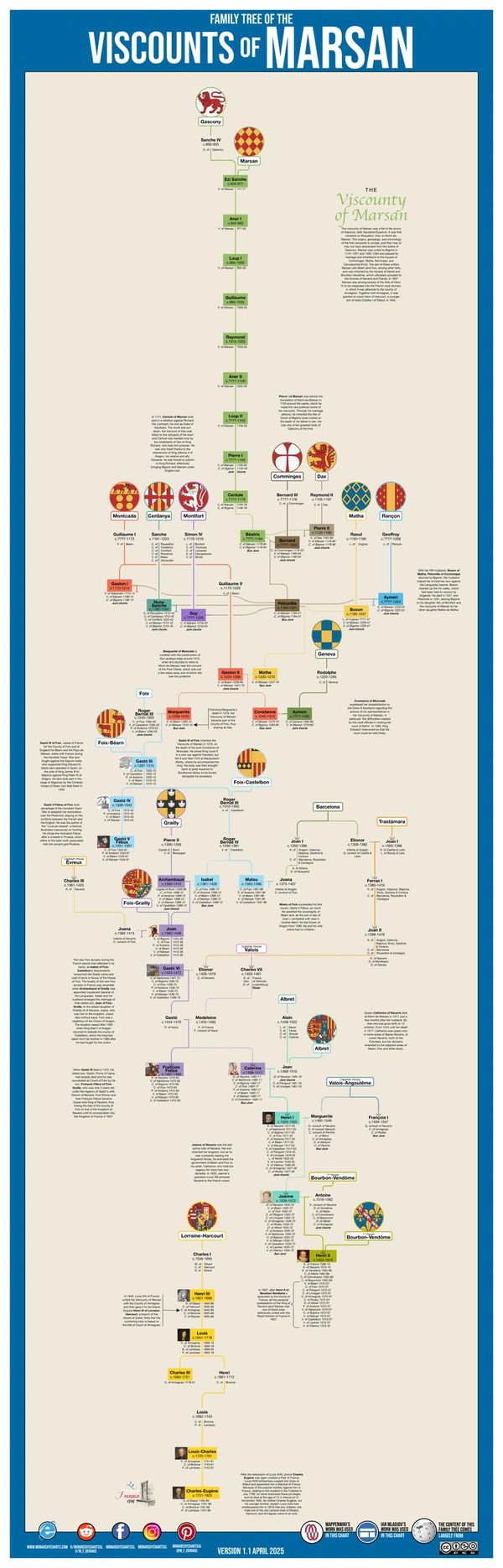 Monarchy Charts Usefulcharts Kings Monarchy Genealogy Royal Family Tree François Gervais M_F_Gervais