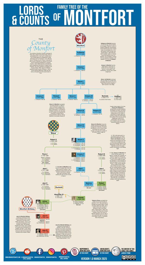 European Nobility Genealogy Chart Monarchy Family Trees France Royalty M_F_Gervais County Montfort