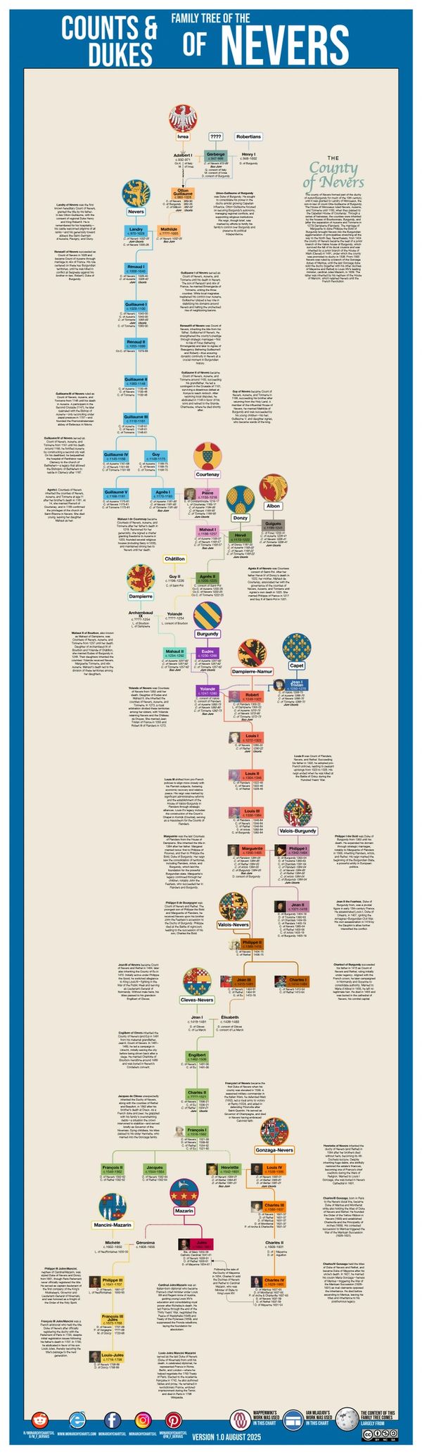 European Nobility Genealogy Chart Monarchy Family Trees France Royalty M_F_Gervais County Nevers