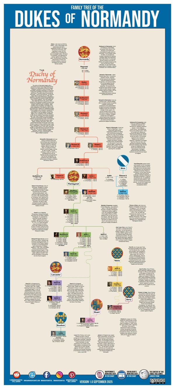 European Nobility Genealogy Chart Monarchy Family Trees France Royalty M_F_Gervais Duchy Normandy