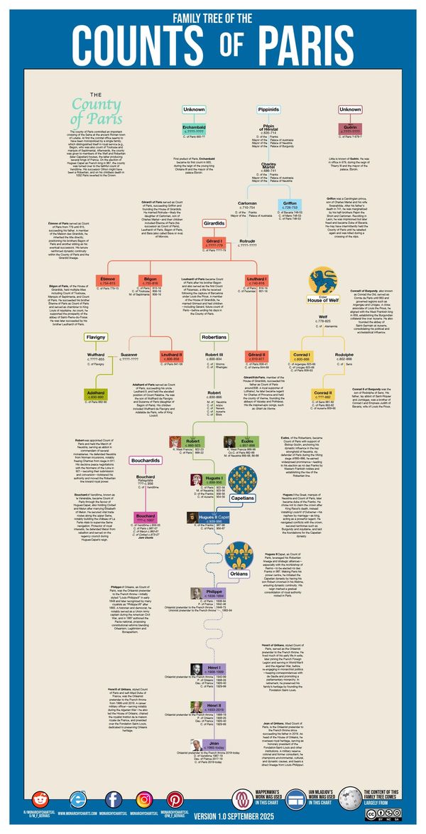 European Nobility Genealogy Chart Monarchy Family Trees France Royalty M_F_Gervais County of Paris