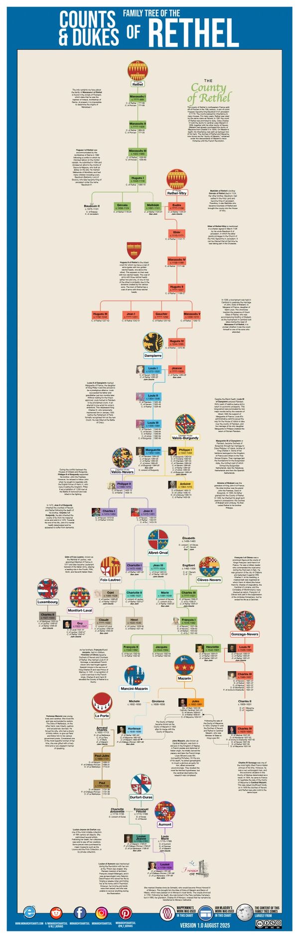 Monarchy Charts Usefulcharts Kings Monarchy Genealogy Royal Family Tree François Gervais M_F_Gervais