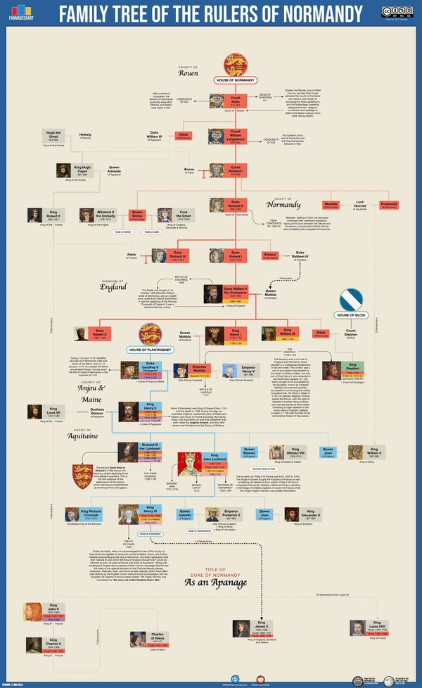 Monarchy Charts Usefulcharts king Monarchy Genealogy Royal Family Tree François Gervais M_F_Gervais