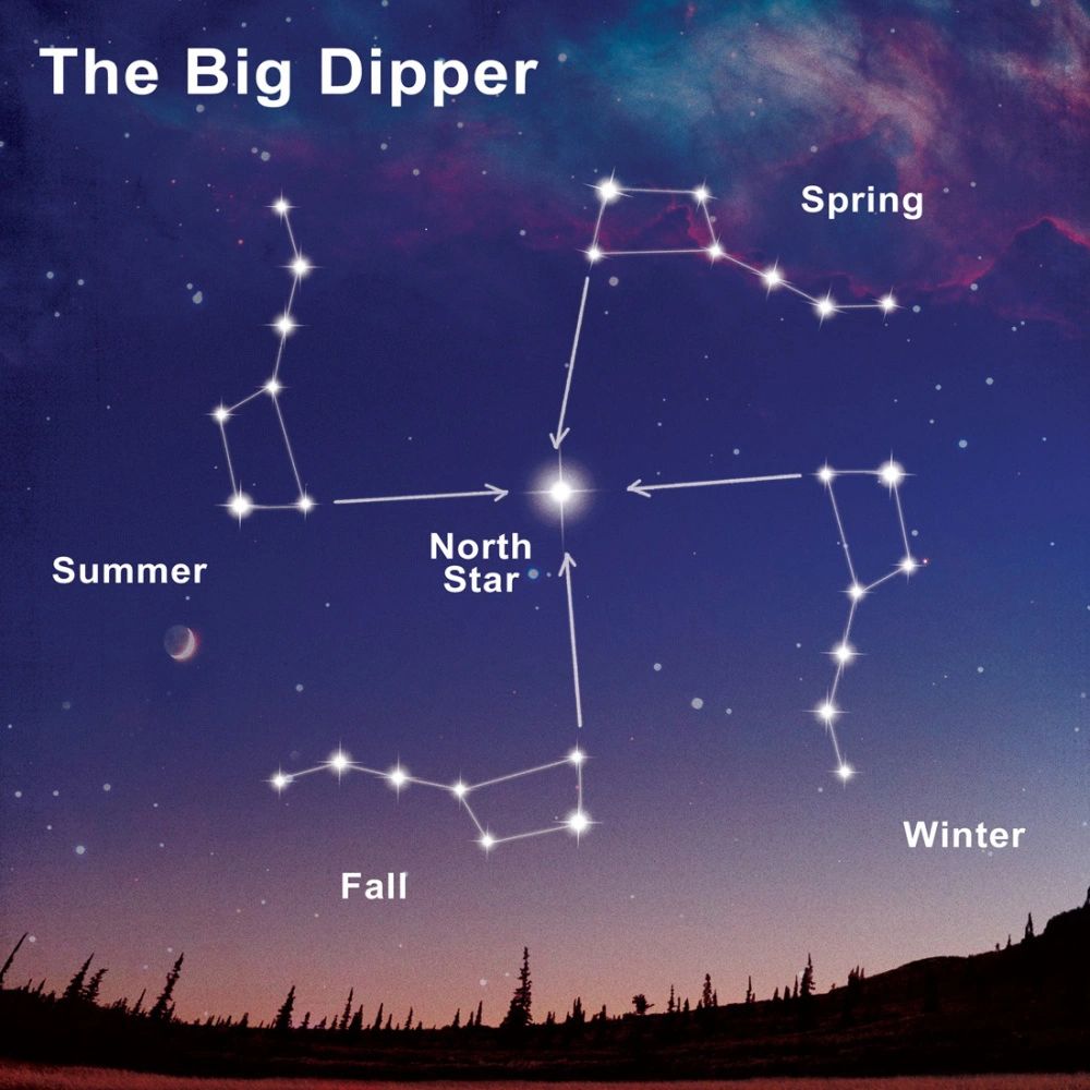 Visibility of stars